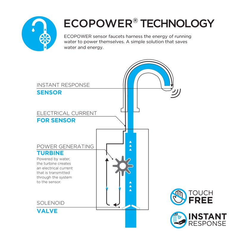 TOTO T21S51E#CP Gc Ecopower 0.5 Gpm Touchless Bathroom Faucet - Polished Chrome
