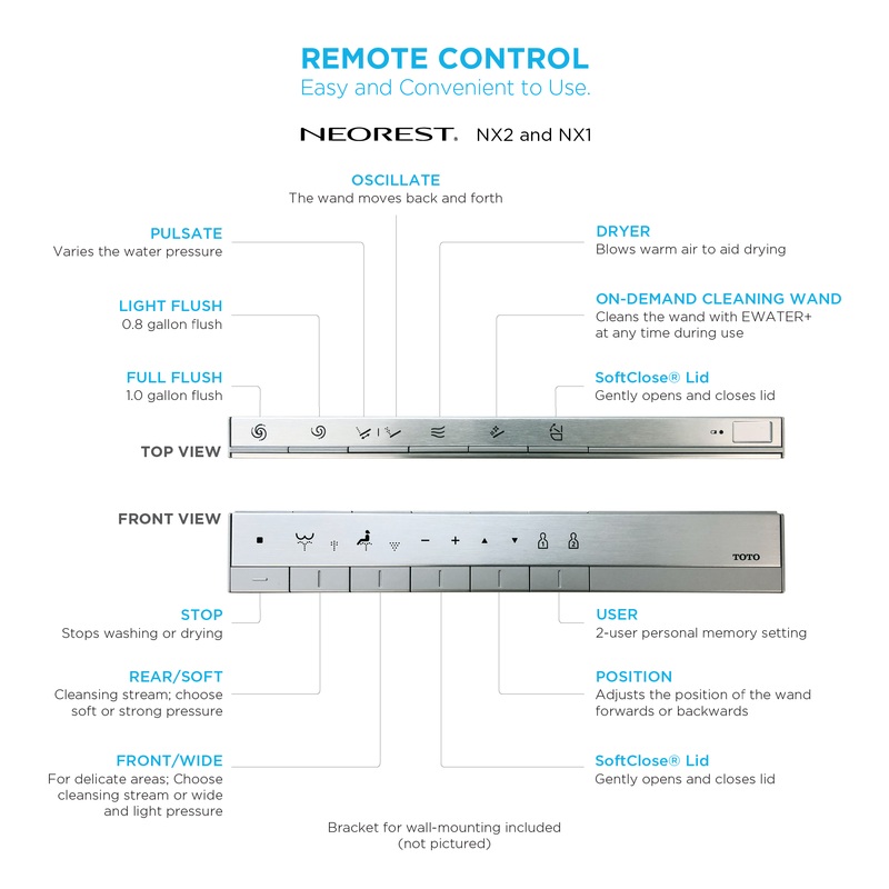 TOTO THU6209 Neorest Remote Control With Mounting Bracket For Nx -